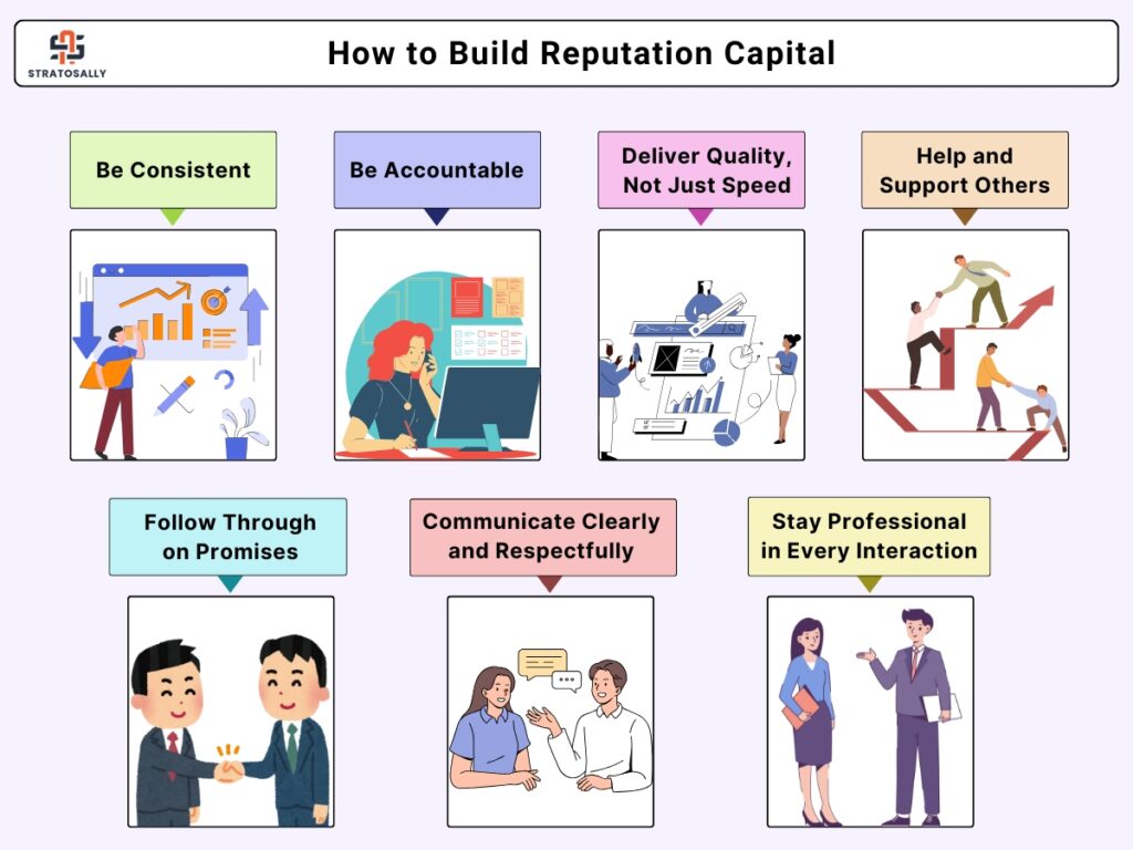 Reputation Capital