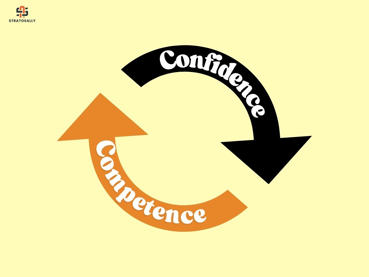 The Confidence-Competence Loop: How They Feed Each Other 