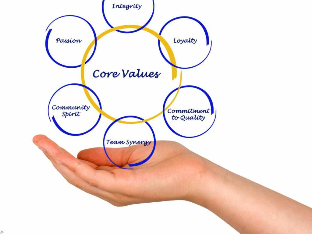 Values-Based Living: Aligning Your Work with Your Core Beliefs 